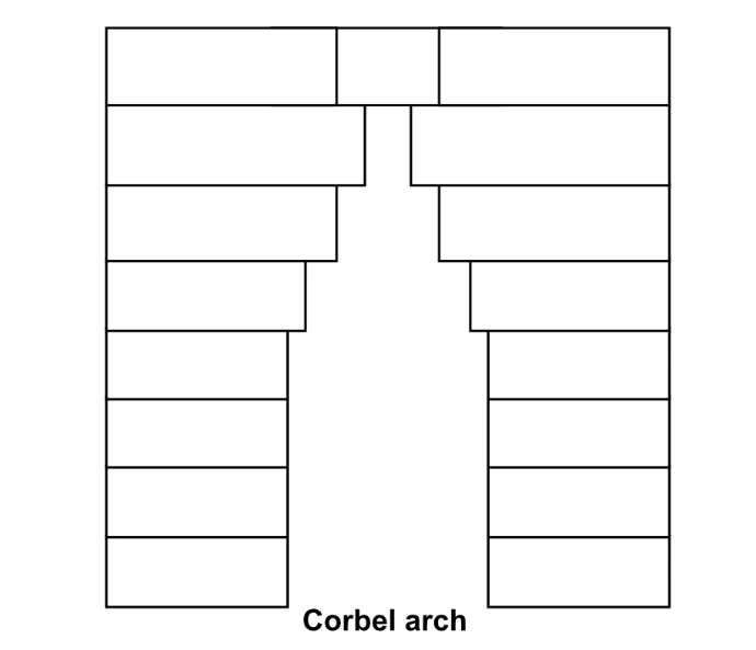 Corbel arch