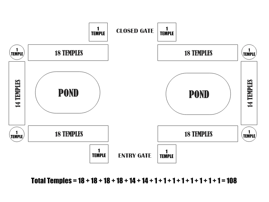 Burdwan 108 shiva temple diagram